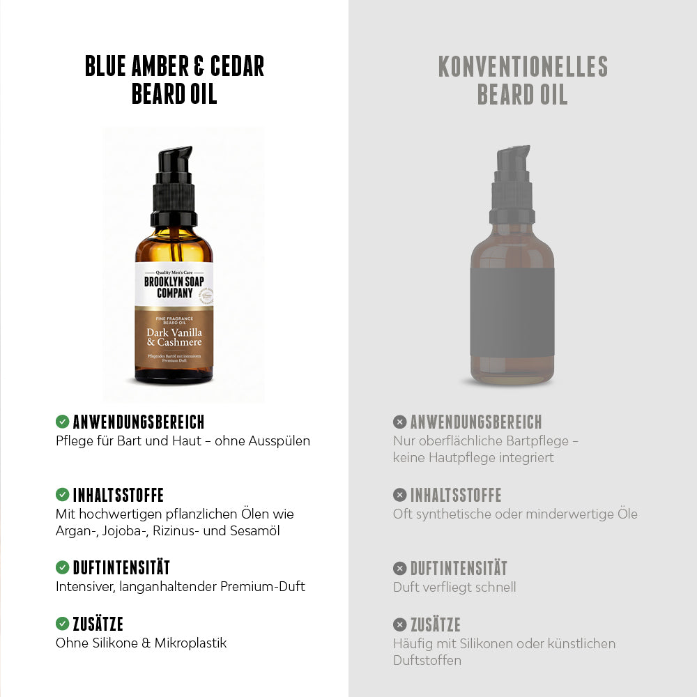 Brooklyn Soap Company Dark Vanilla Bartöl im Vergleich