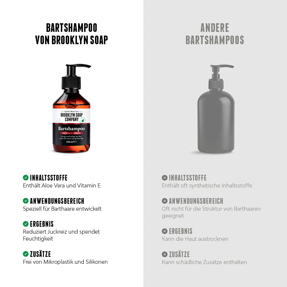 Im Vergleich zu anderen Bartshampoos setzt das Bartshampoo auf hochwertige Inhaltsstoffe wie Aloe Vera und Vitamin E und ist frei von schädlichen Zusätzen. Es wurde speziell für den Bart entwickelt und reduziert Juckreiz im Bart.