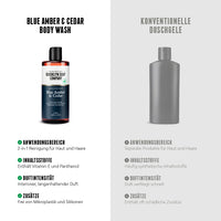 Das Blue Amber & Cedar Body Wash von der Brooklyn Soap Company im Vergleich: Natürliche Inhaltsstoffe, intensive Pflege, langanhaltender Duft und ohne Mikroplastik – im Gegensatz zu herkömmlichen Duschgelen.