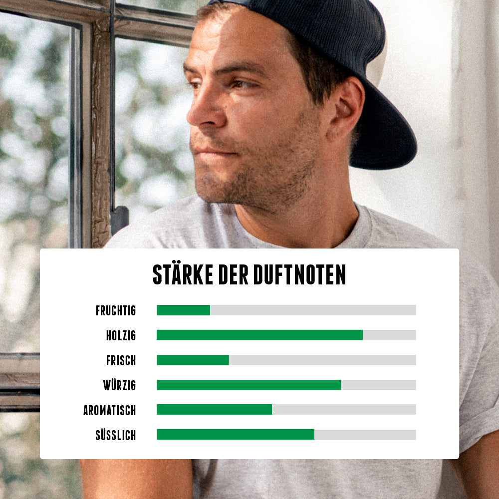 Oud Wood & Santal Fragrance Set