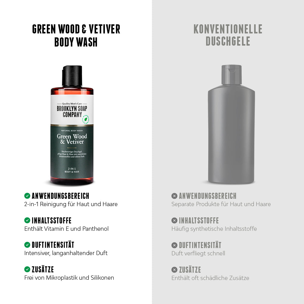 Green Wood & Vetiver Body Wash