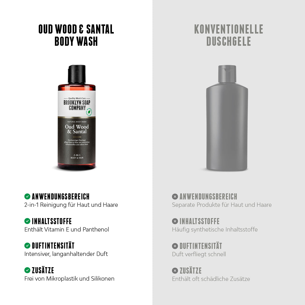 Oud Wood & Santal Body Wash